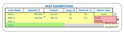 Restaurant Business Plan Financial Model Pro Forma Debt Assumptions
