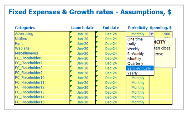 Restaurant Business Plan Financial Model Pro Forma Fixed Expenses Inputs