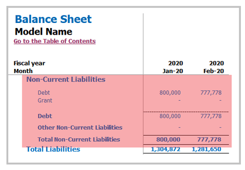 Restaurant Business Plan Financial Model Pro Forma Loan Repayment Shedule Balance Sheet