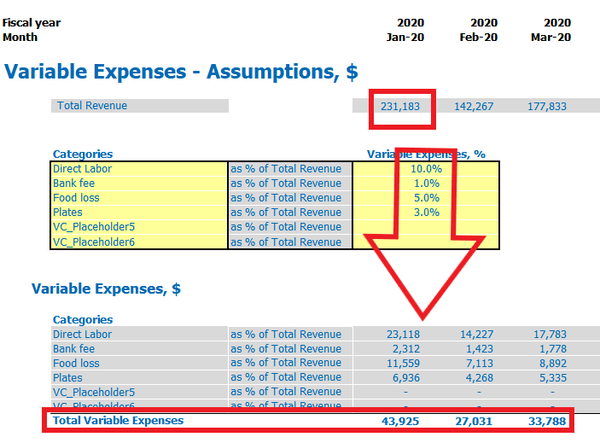 Restaurant Business Plan Financial Model Pro Forma Variable Expenses Inputs