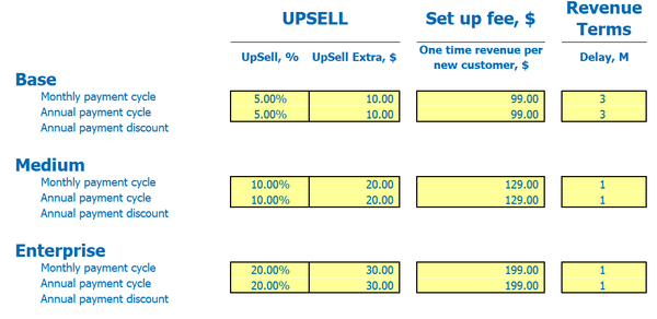 SaaS Business Model Inputs Pricing Base Upsell