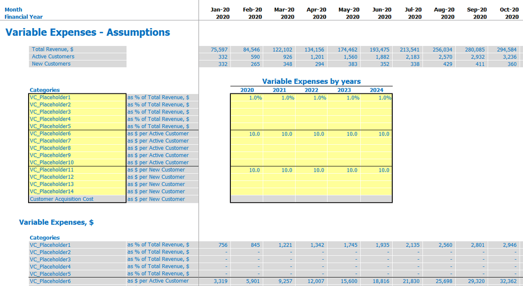 SaaS Business Model Inputs Gastos variables