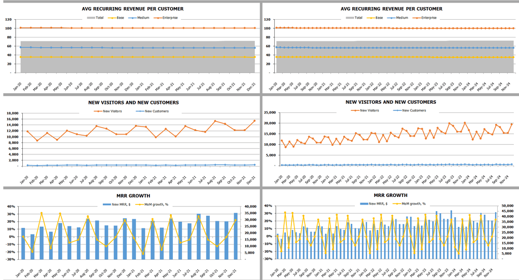 SaaS Chart ARR Visitors