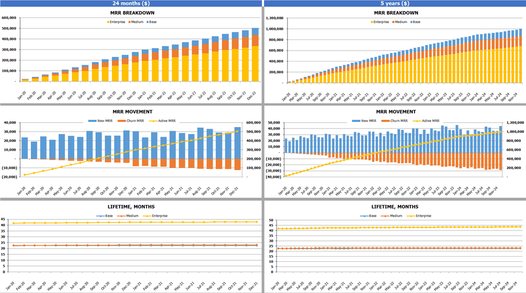 SaaS Charts MRR Lifetime