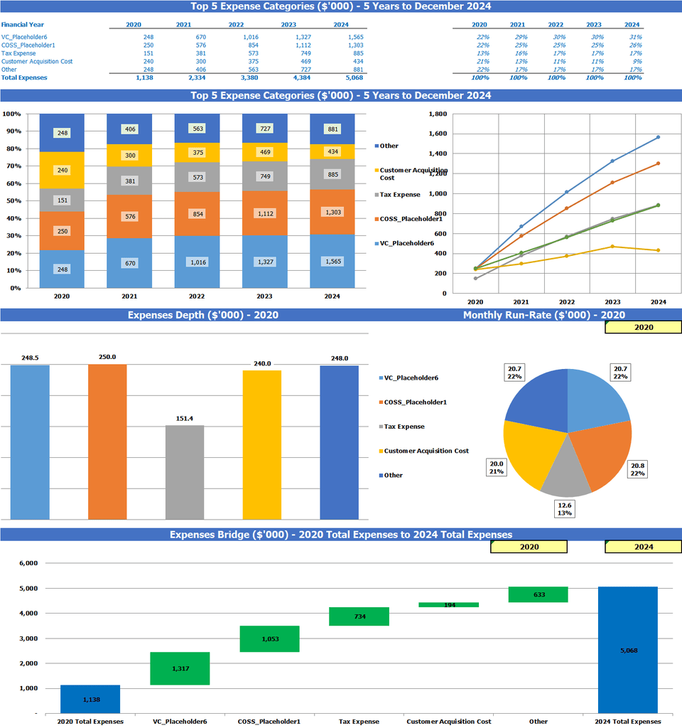 SaaS Freemium Business Model Top Gastos