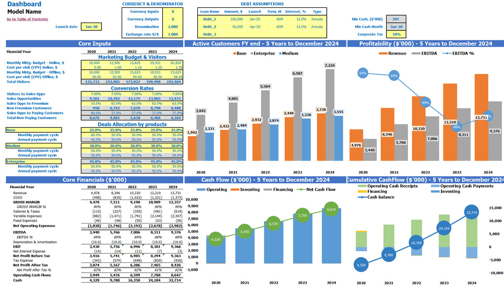 Dashboard de SaaS Freemium