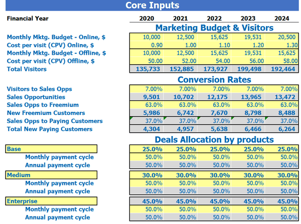 SaaS Freemium Inputs Core