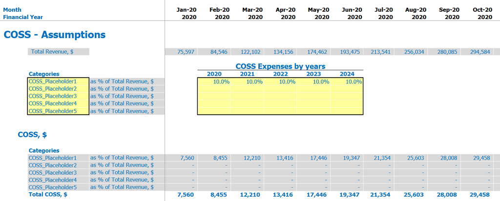 SaaS Freemium Inputs Coss