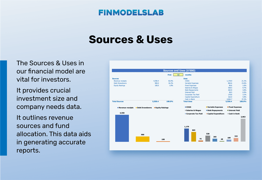 Tea Subscription Box financial model sources and uses