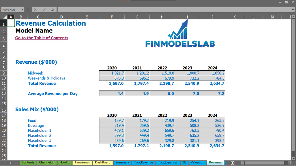 Startup Financial Model Revenue Calculation