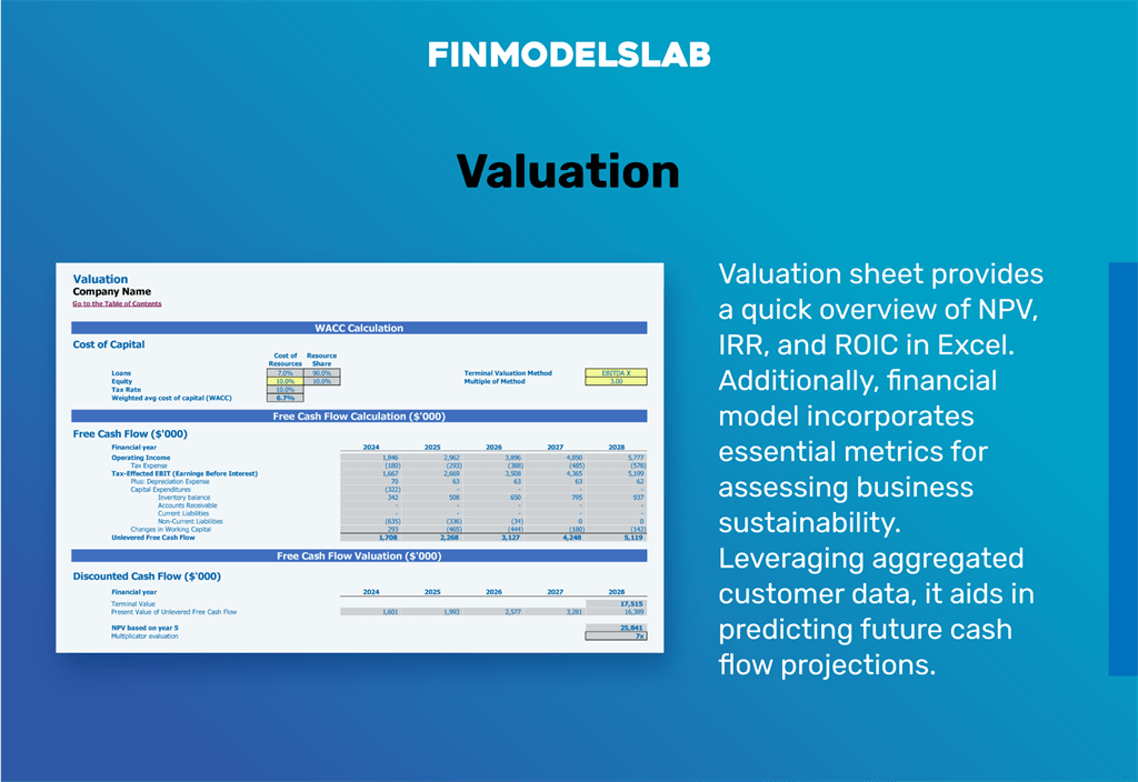 Coffee & Snack Bar financial model startup valuation