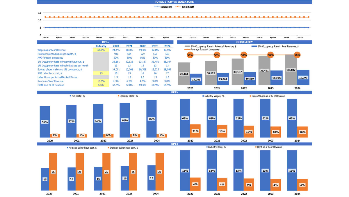 how to add forecast sheet in excel mac