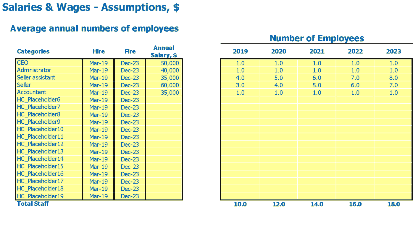 Discover 3 Way Dropshipping Financial Model Template