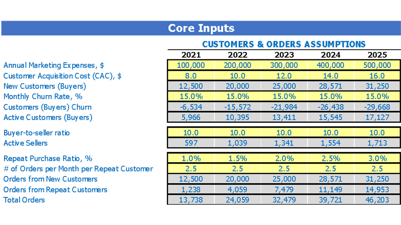 auto spares business plan sample