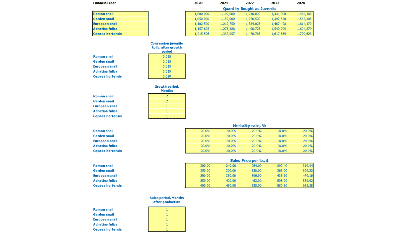 snail farming business plan free