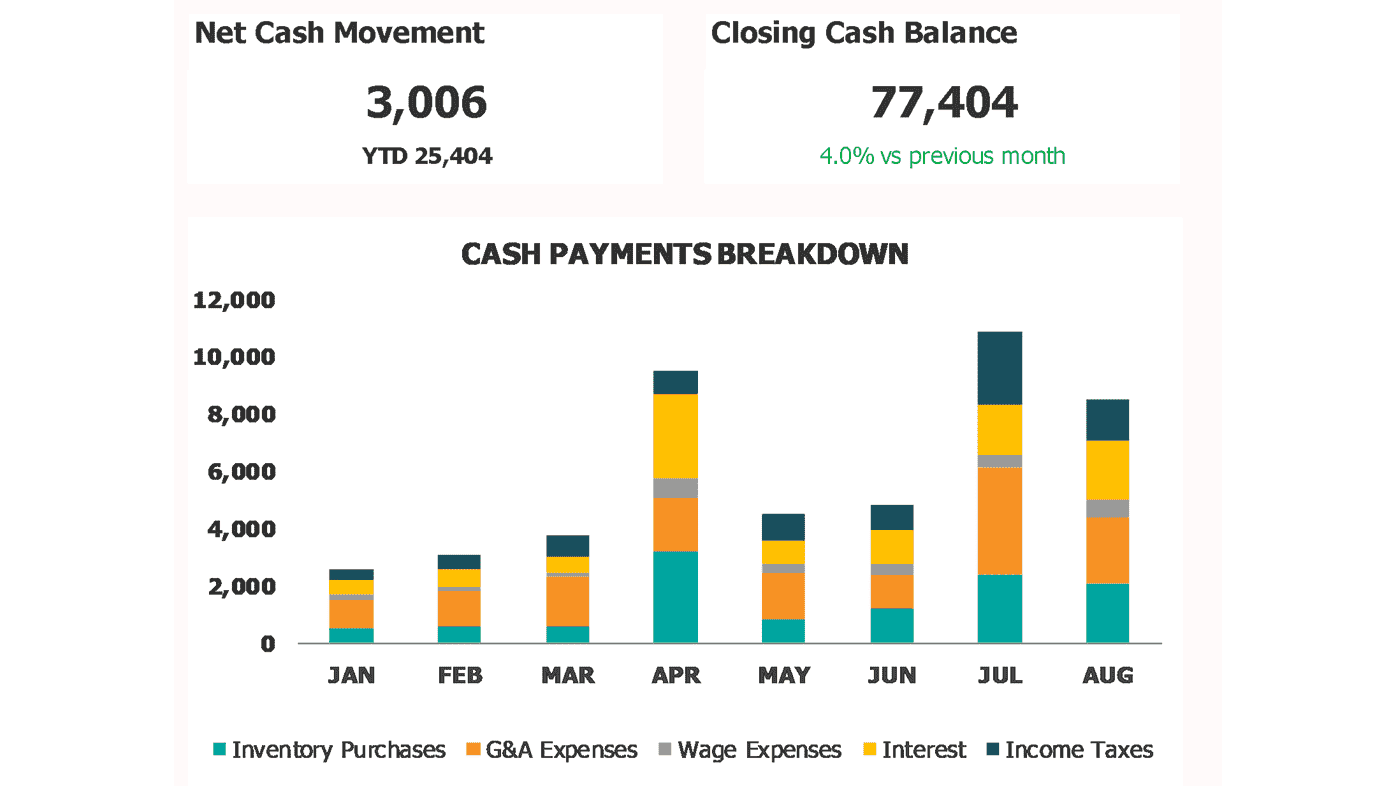 cashflow dashboard