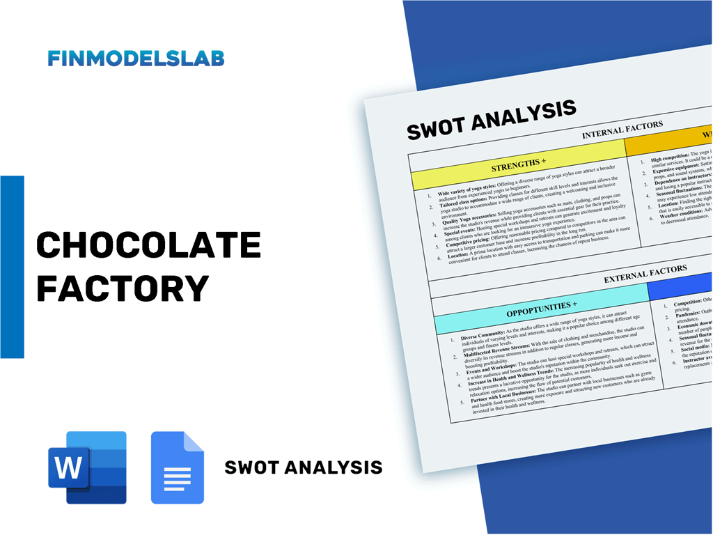 Léonidas sur le marché des produits chocolatés - Analyse SWOT