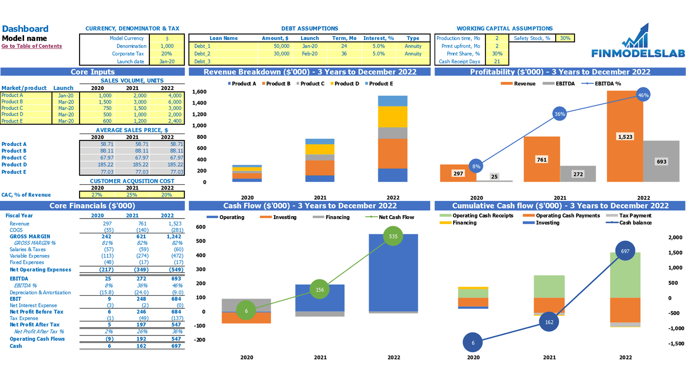 E Com Dropshipping Startup Financial Plan