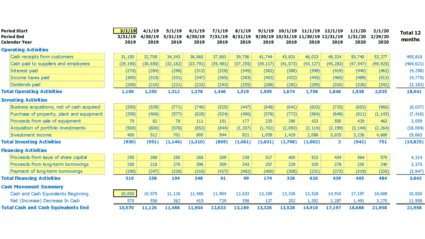 Plantilla de flujo de efectivo mensual Excel