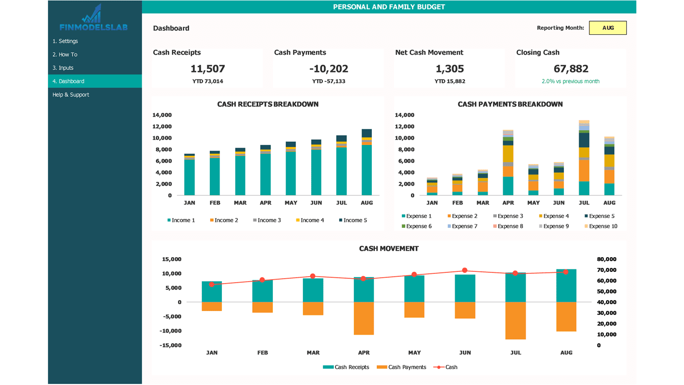 samples of spreadsheets for personal budgets