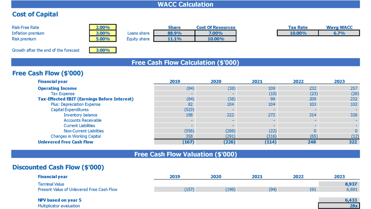 hair salon monthly expenses