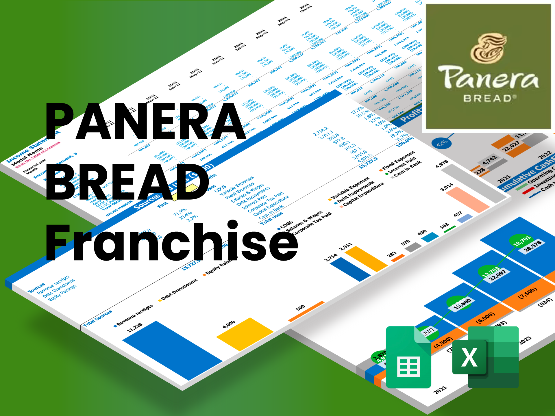 business plan panera bread