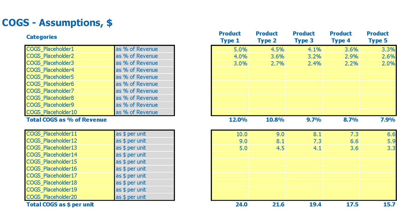 business plan for corn production