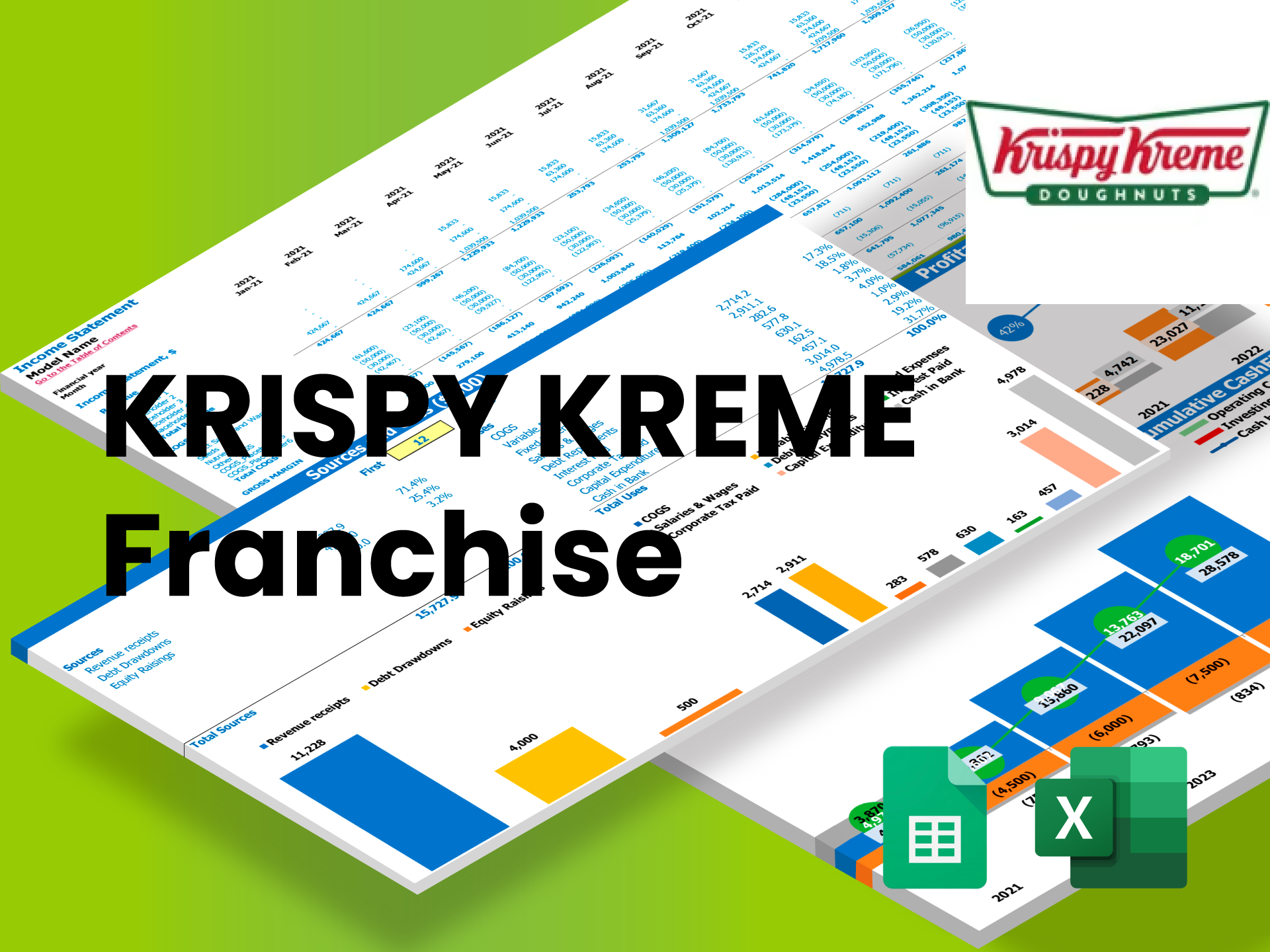 business plan of krispy kreme