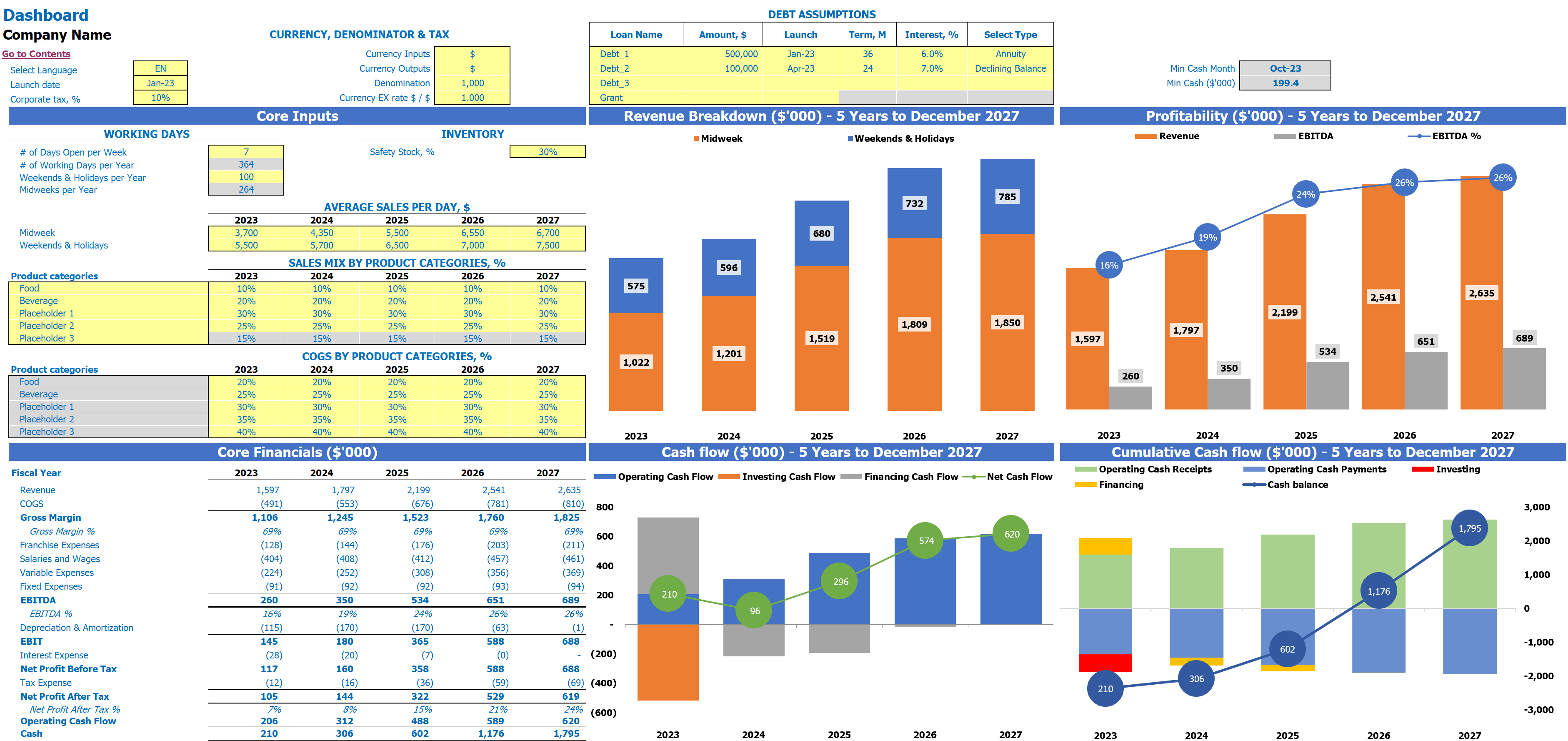 ChickfilA Franchise Business Plan Financial Model FinModelsLab