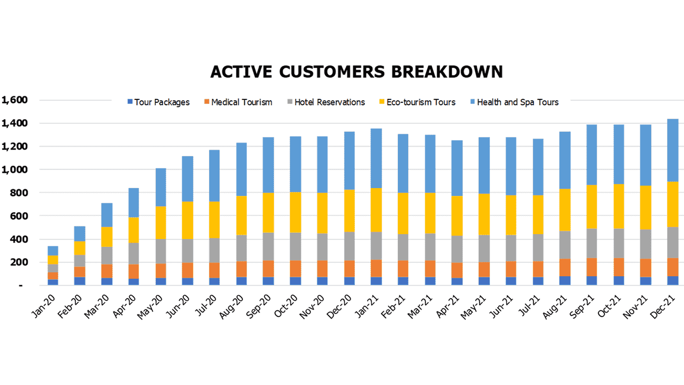 travel agency cost structure