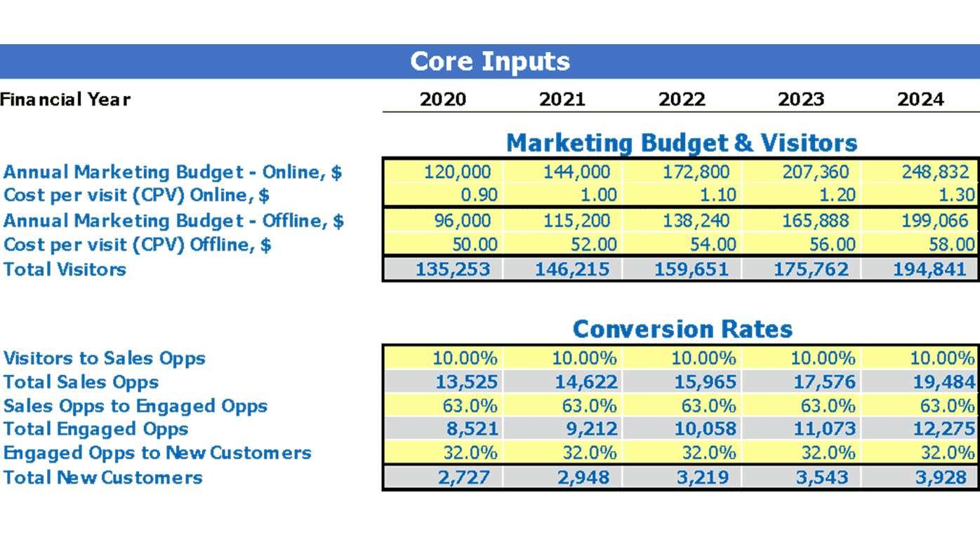 towing company business plan