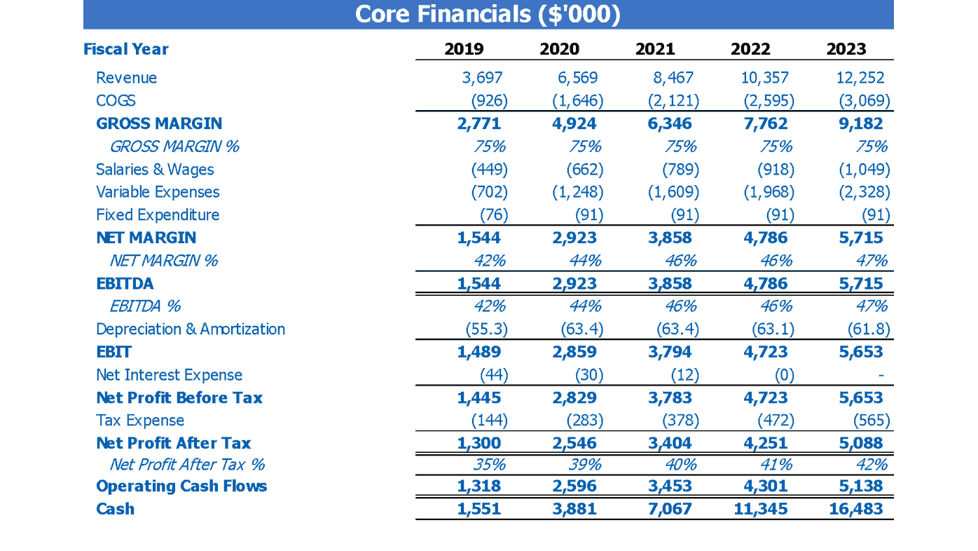 foxwoods casino financial statements