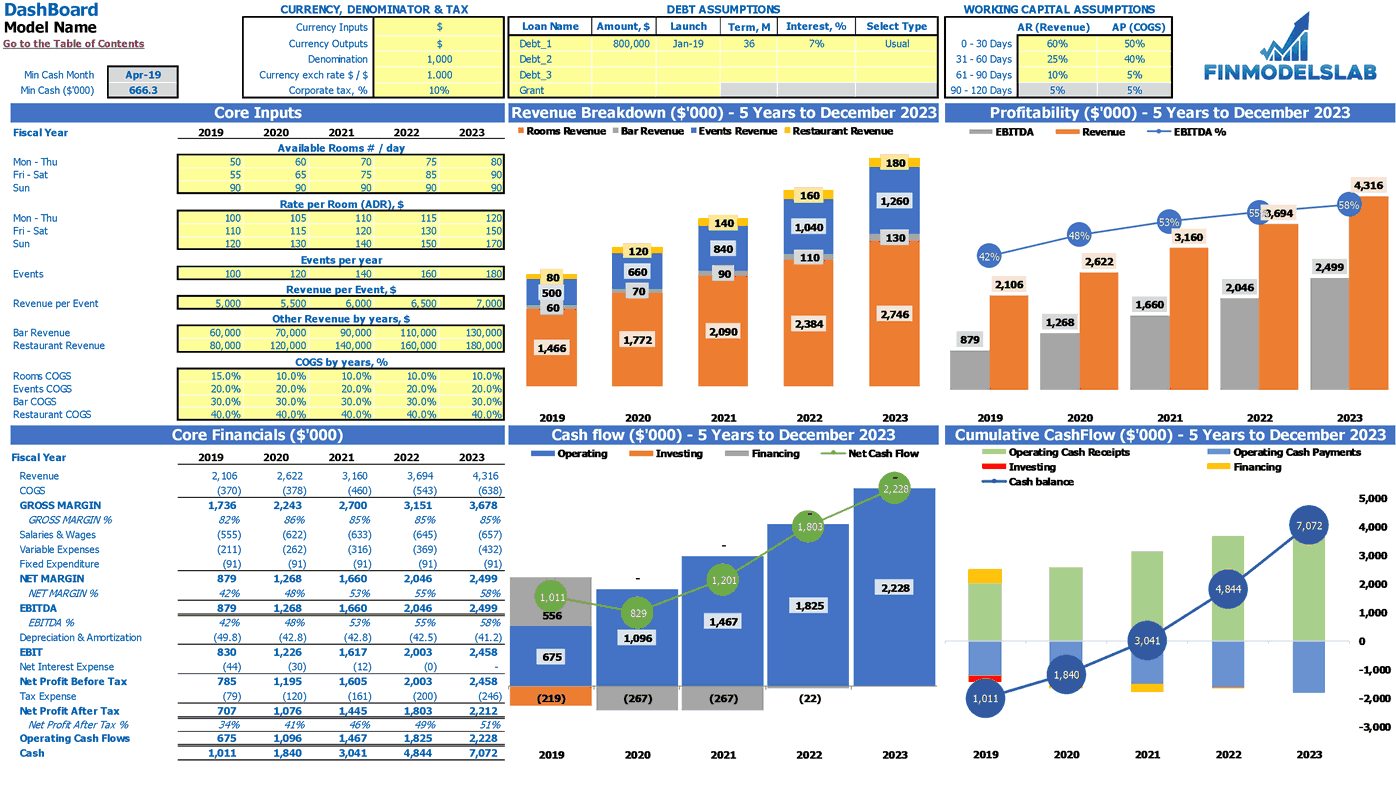 Get Boutique Hotel Financial Model In Excel