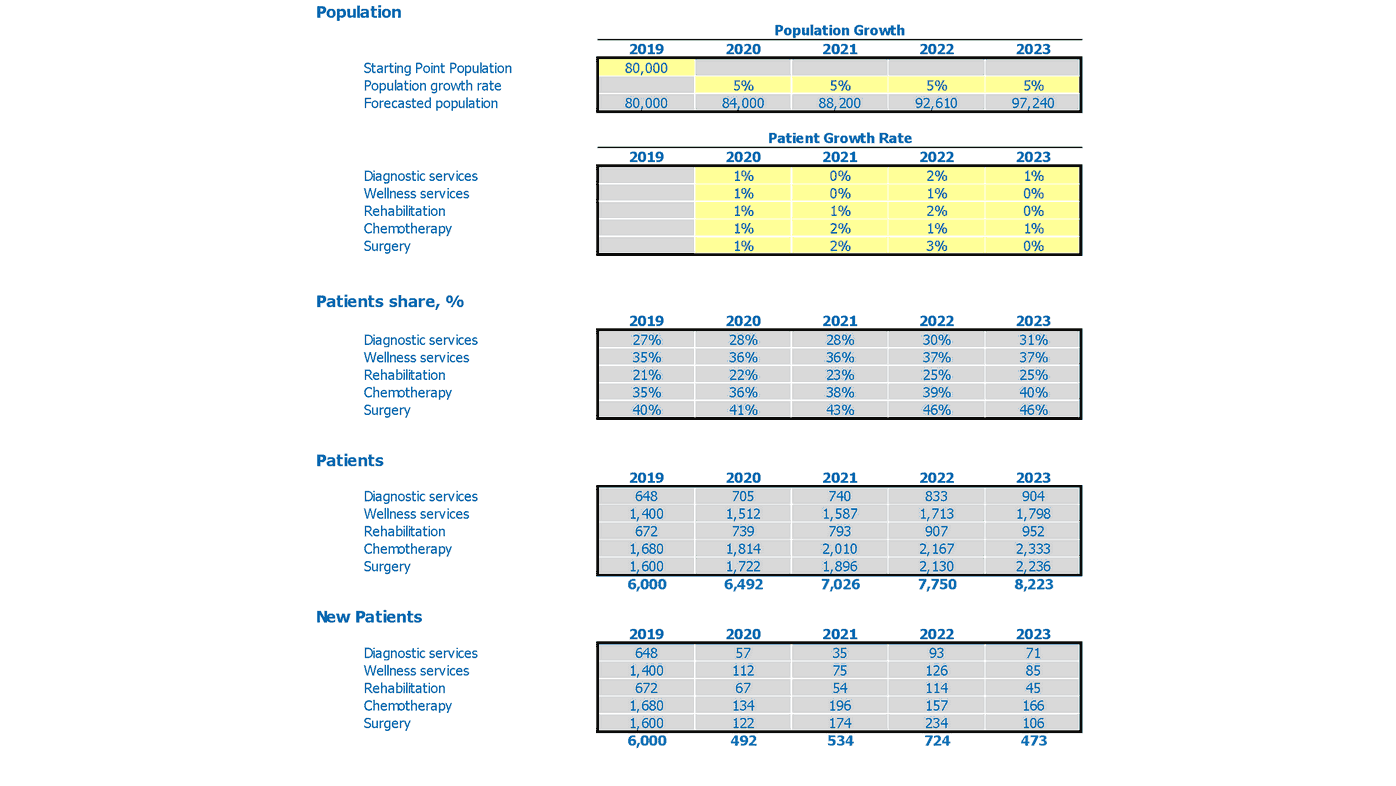 blood bank business plan