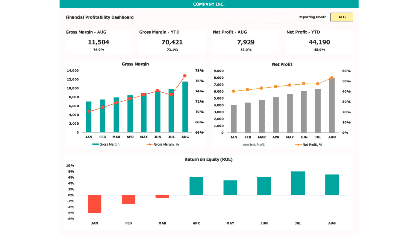 Financial Dashboard Xls 1468