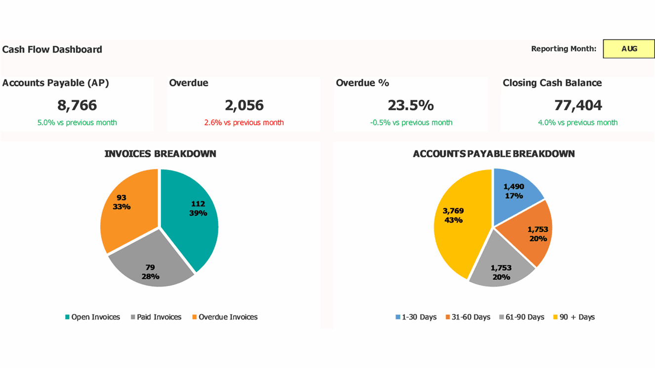 accounts-payable-dashboard-in-excel-get-on-finmodelslab