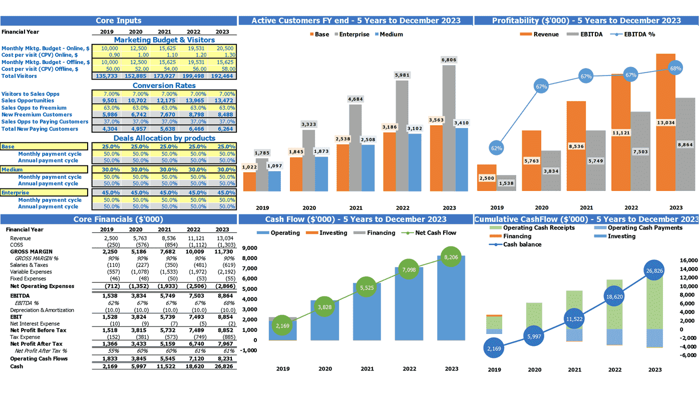 Order Your SaaS Freemium Financial Model Excel - FinModelsLab