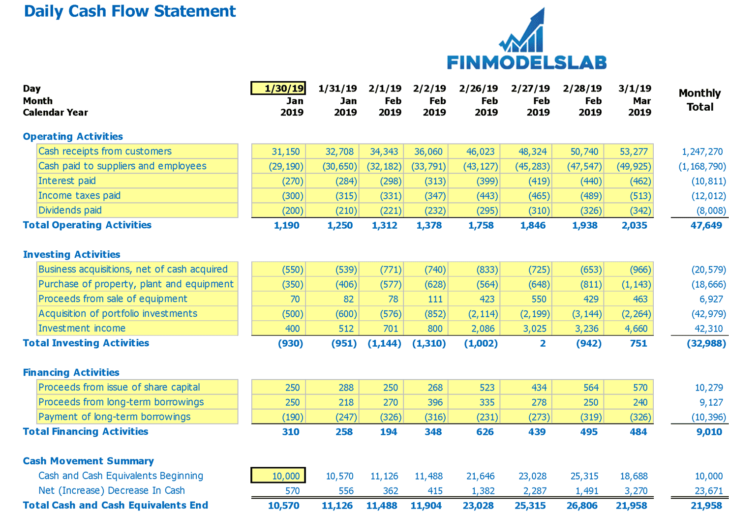 cash flow synonym