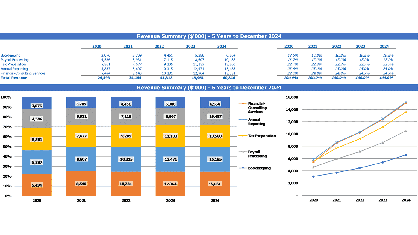 excel for mac user guide