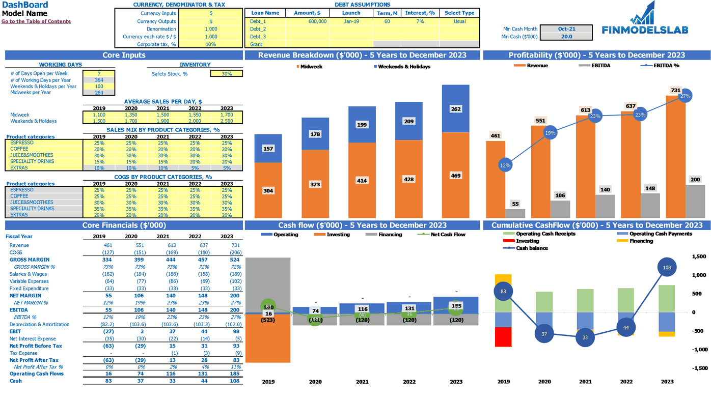 coffee truck business plan template