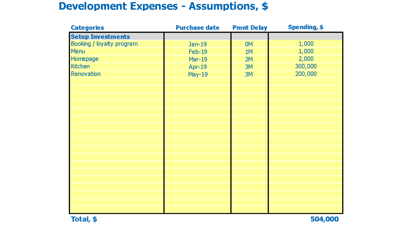 restaurant-financial-model-template-buy-now