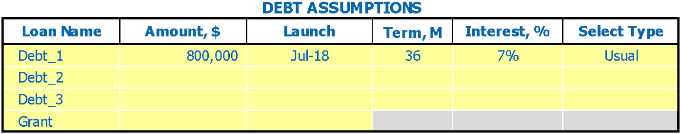 Bakery Business Plan Debt