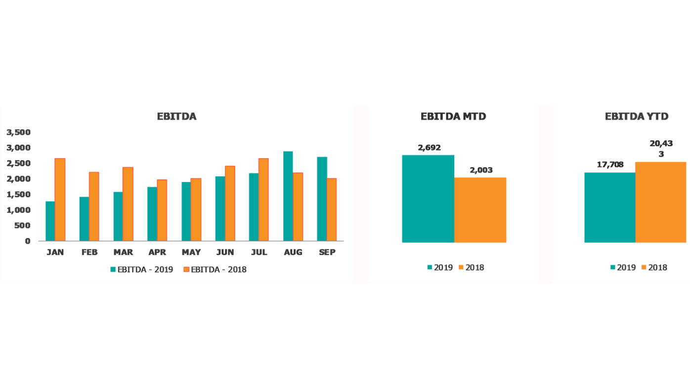 EBITDA Charts