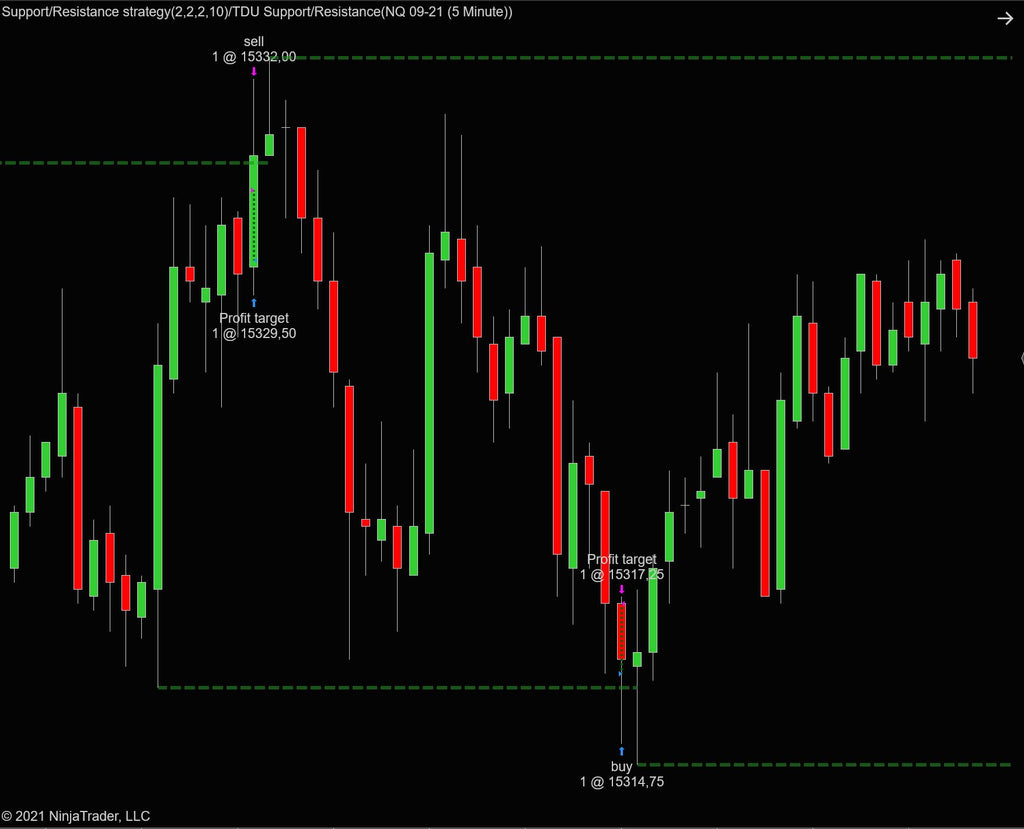 best trebs trading system for scalpers ninja ninjatrader