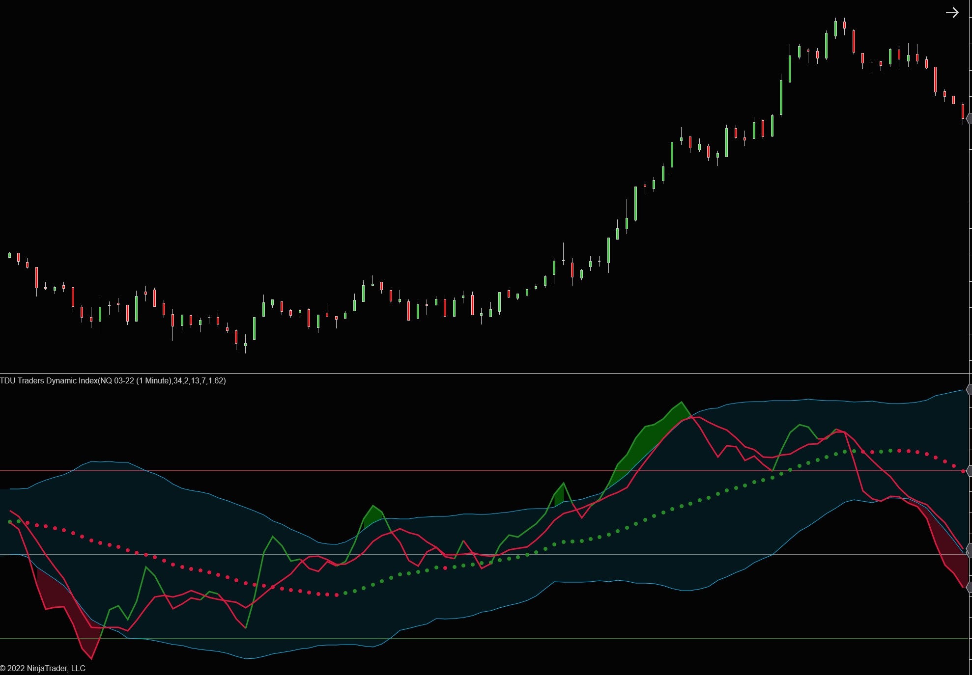 Traders Dynamic Index (TDI) for NinjaTrader 8