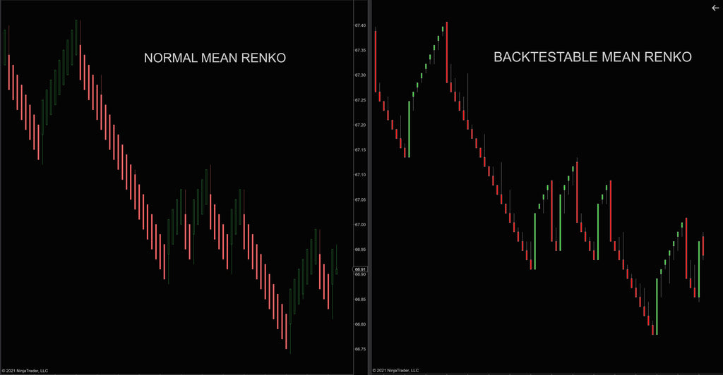 Backtestable mean renko bars ninjatrader 8