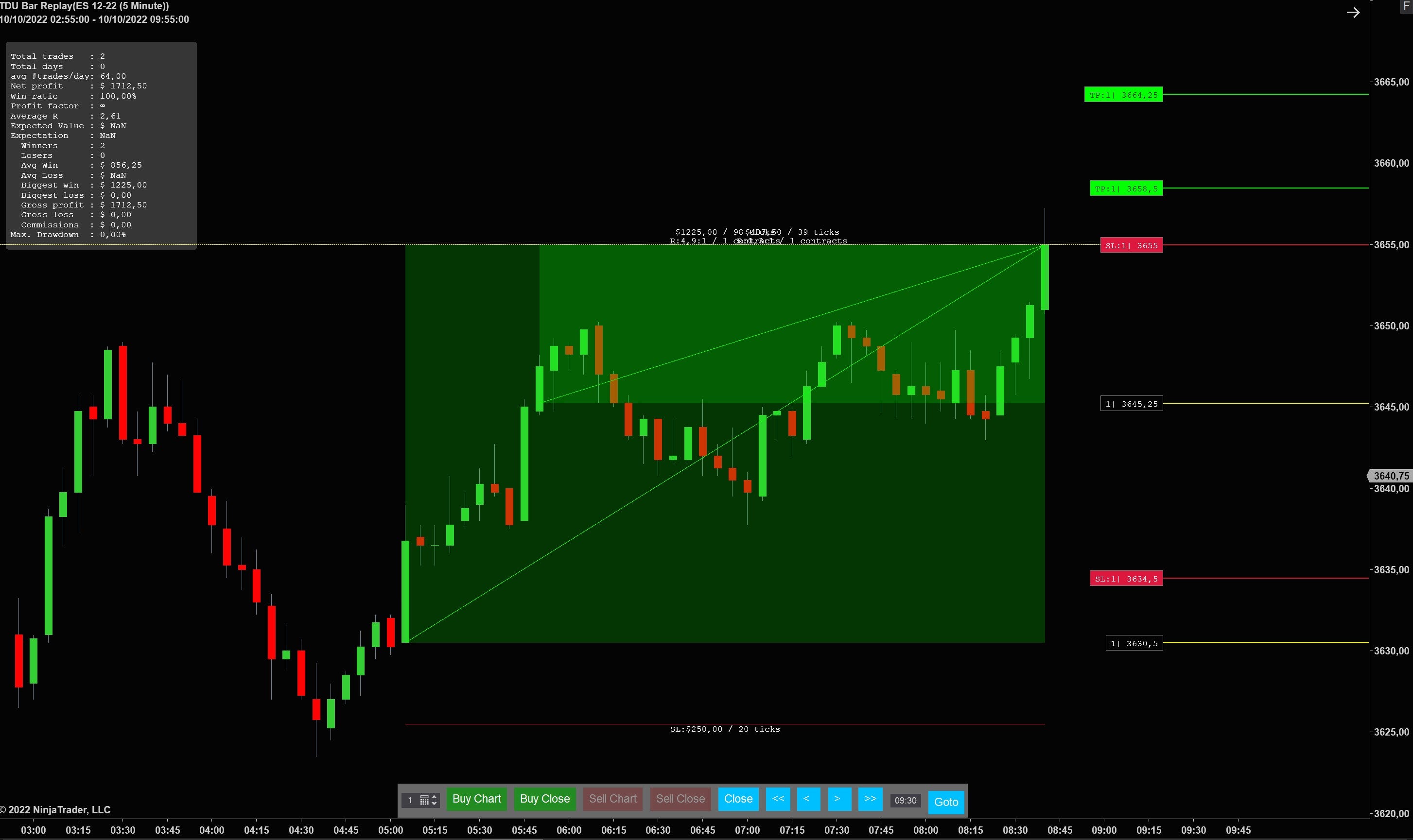 Ninjtrader 8 bar replay indicator