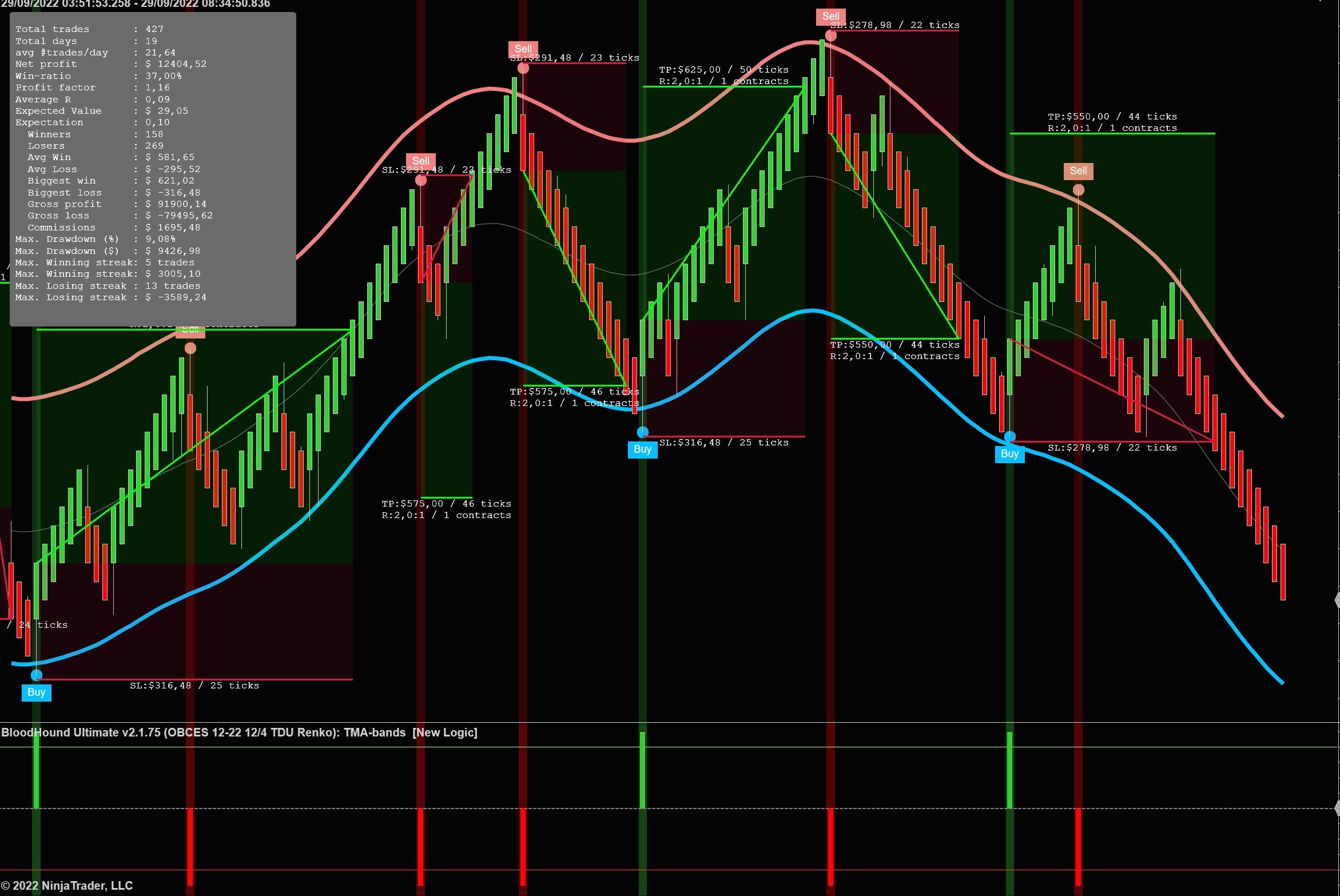 Bloodhound statistics Crazy TMA Scalper