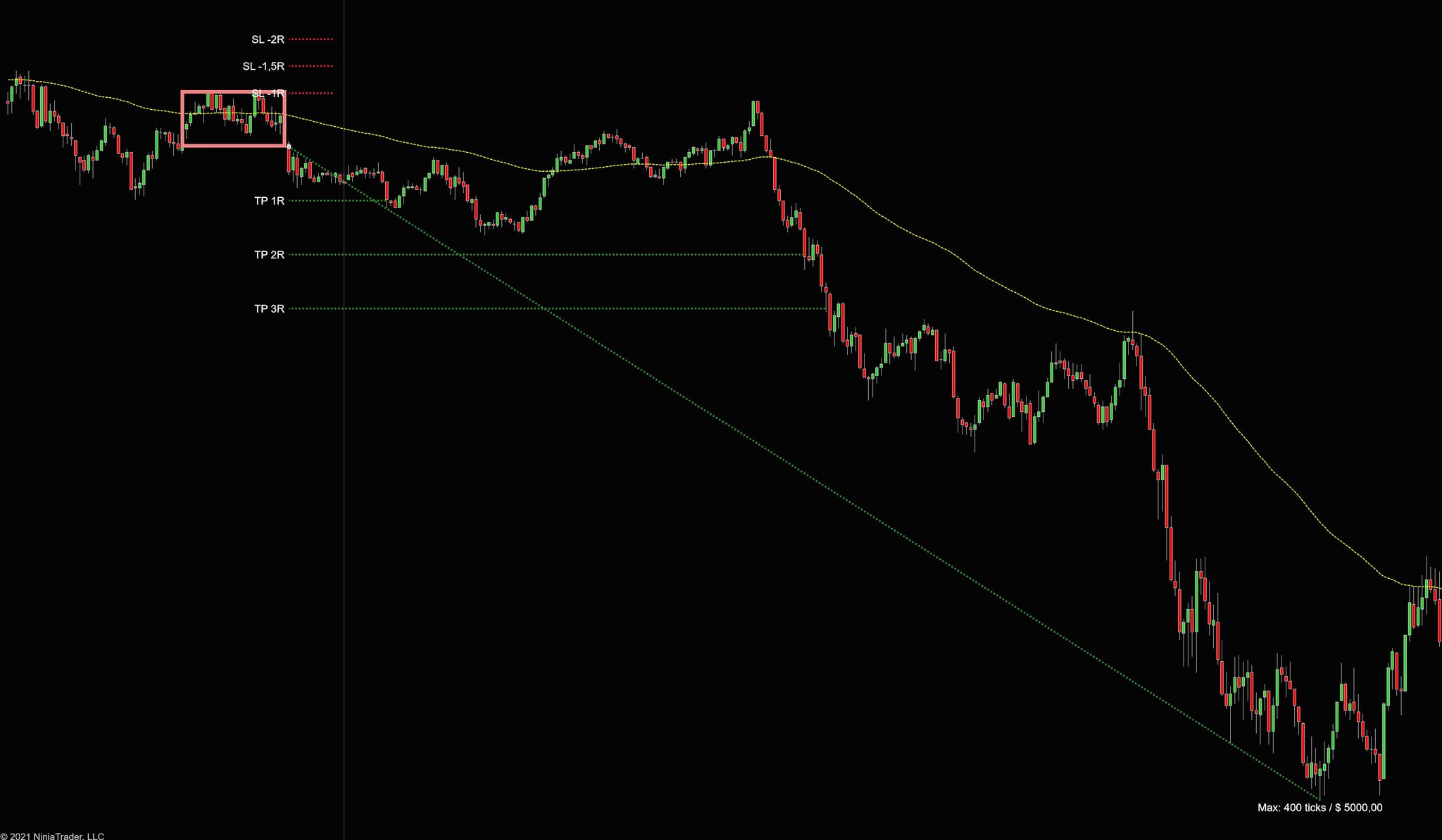 Devils breakout trader