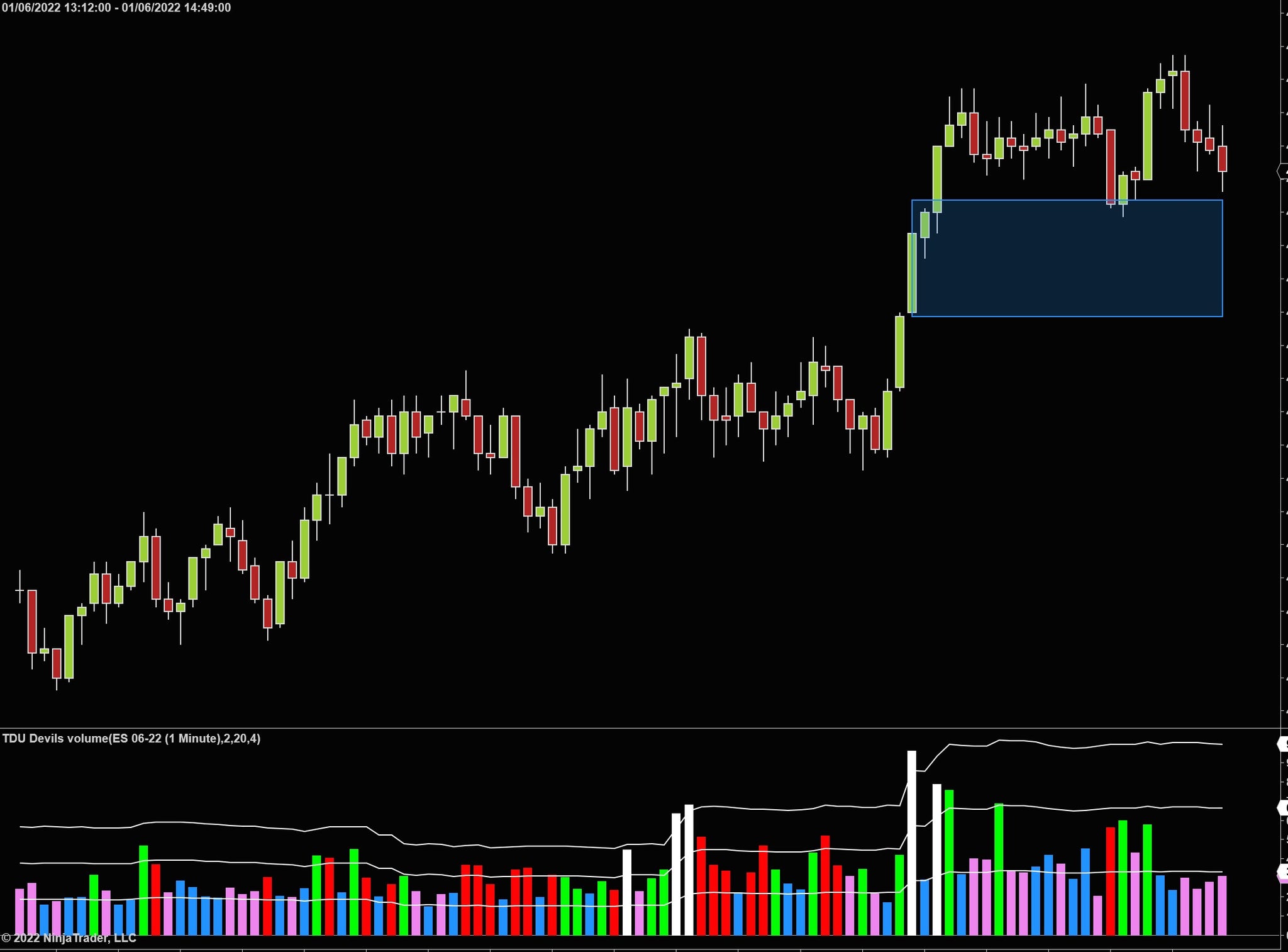 The devils volume indicator for NinjaTrader 8